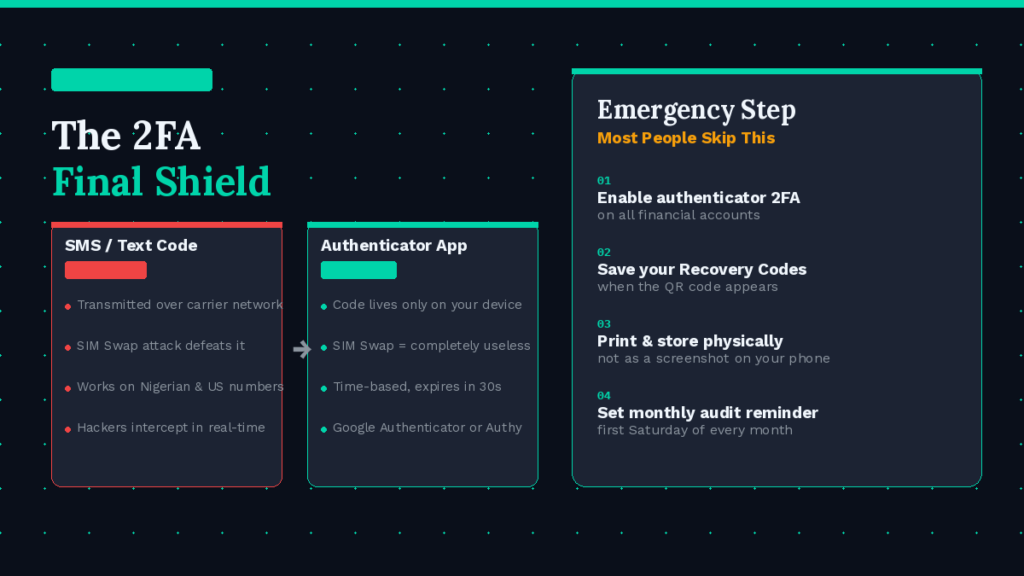 an ai image prompt showing 2factor authentication prompt for safeguarding login credentials.